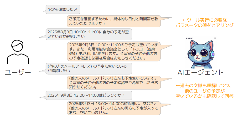 予定確認のケースでの検証結果の図