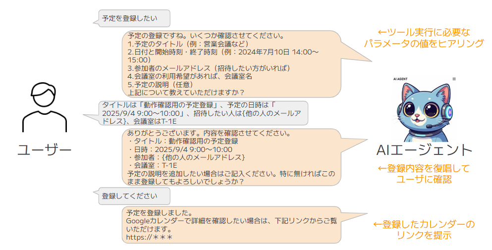予定登録のケースでの検証結果の図
