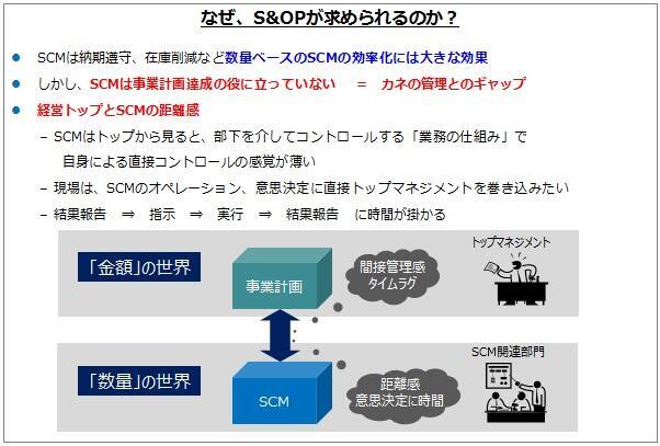 なぜS&OPが求められるのか？