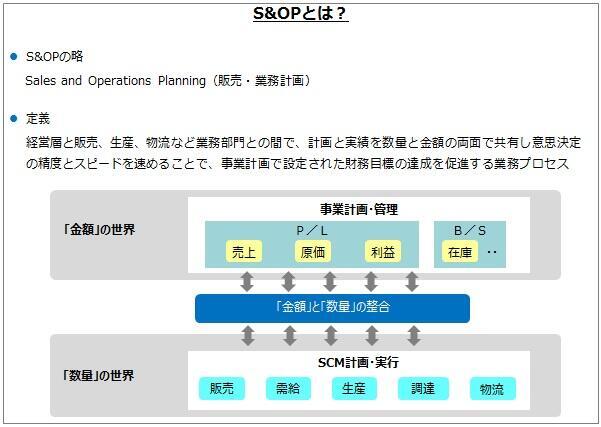 S&OPとは？