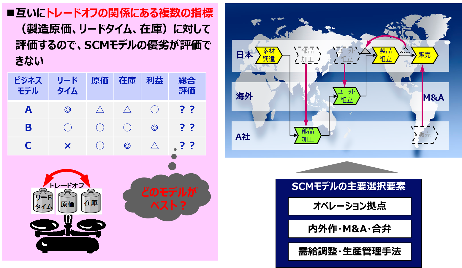 資源効率を含めた製品の正しい利益評価ができない