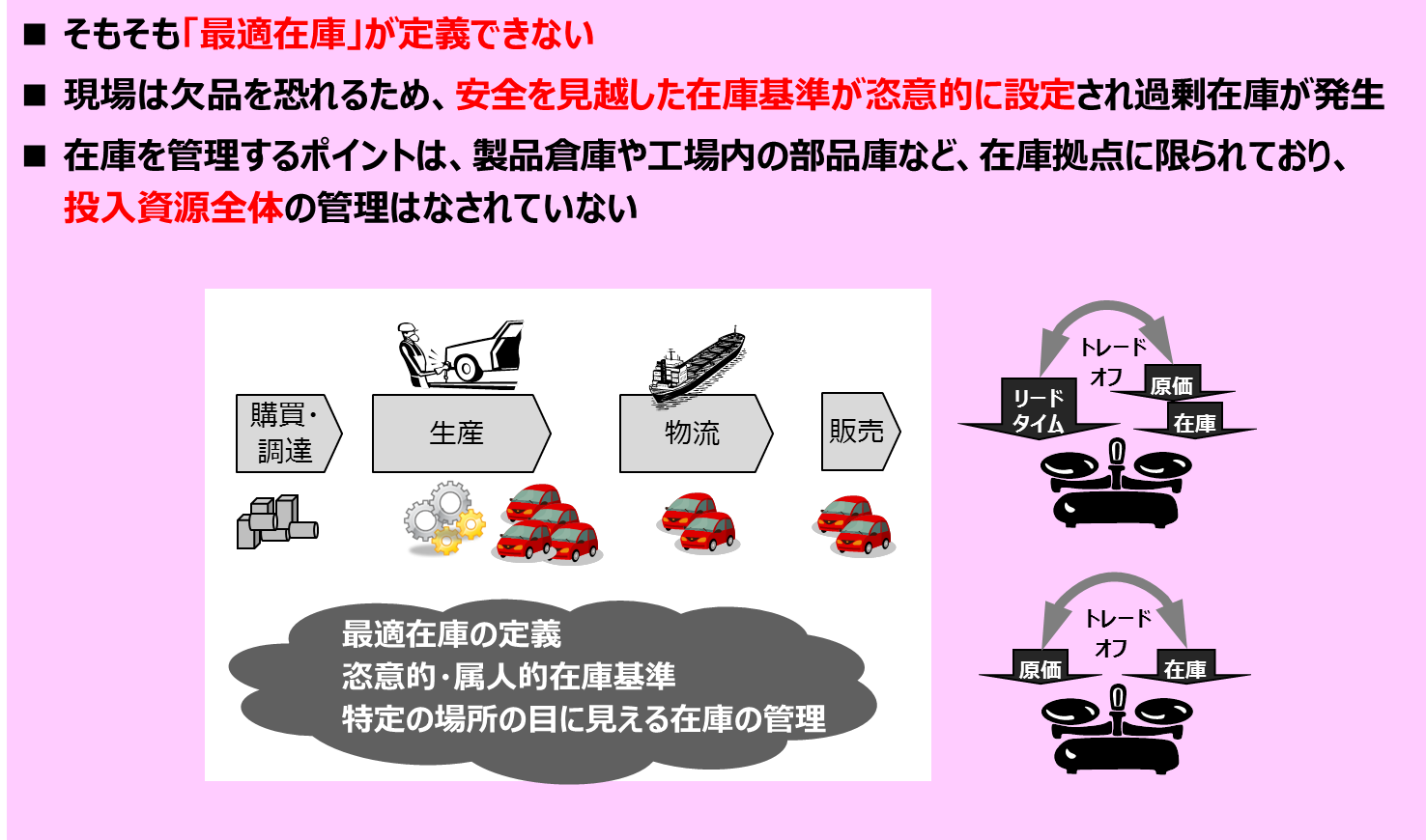 サプライチェーンの適正在庫が分からない