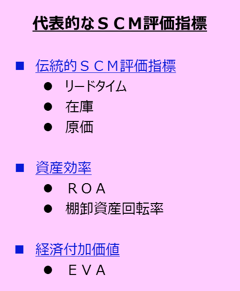 代表的なSCM評価指標