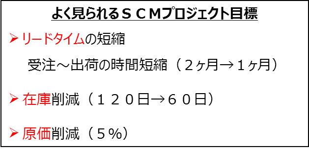 よく見られるSCMプロジェクト目標