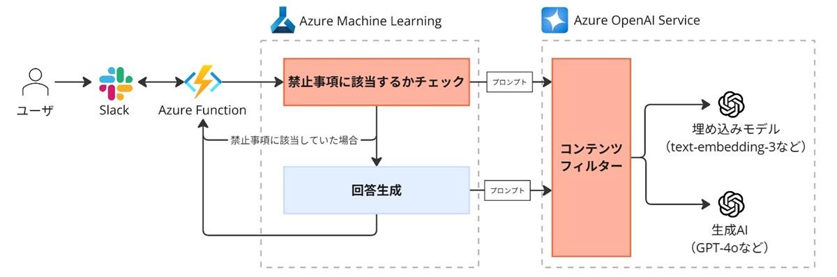 たまちゃんにおいて不適切な質問をフィルタリングする仕組み