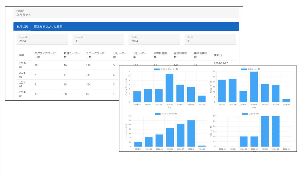 利用状況可視化機能の画面イメージ