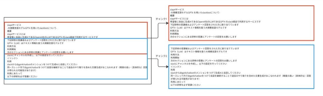 図3. オーバーラップのイメージ