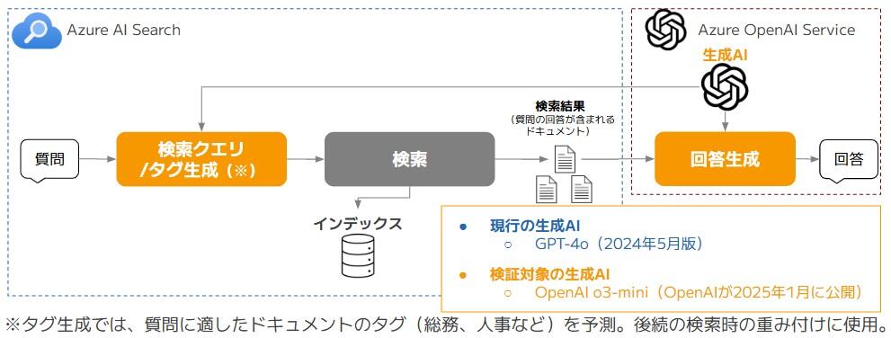 たまちゃんの「検索クエリ/タグ生成」と「回答生成」にOpenAI o3-miniに切り替え