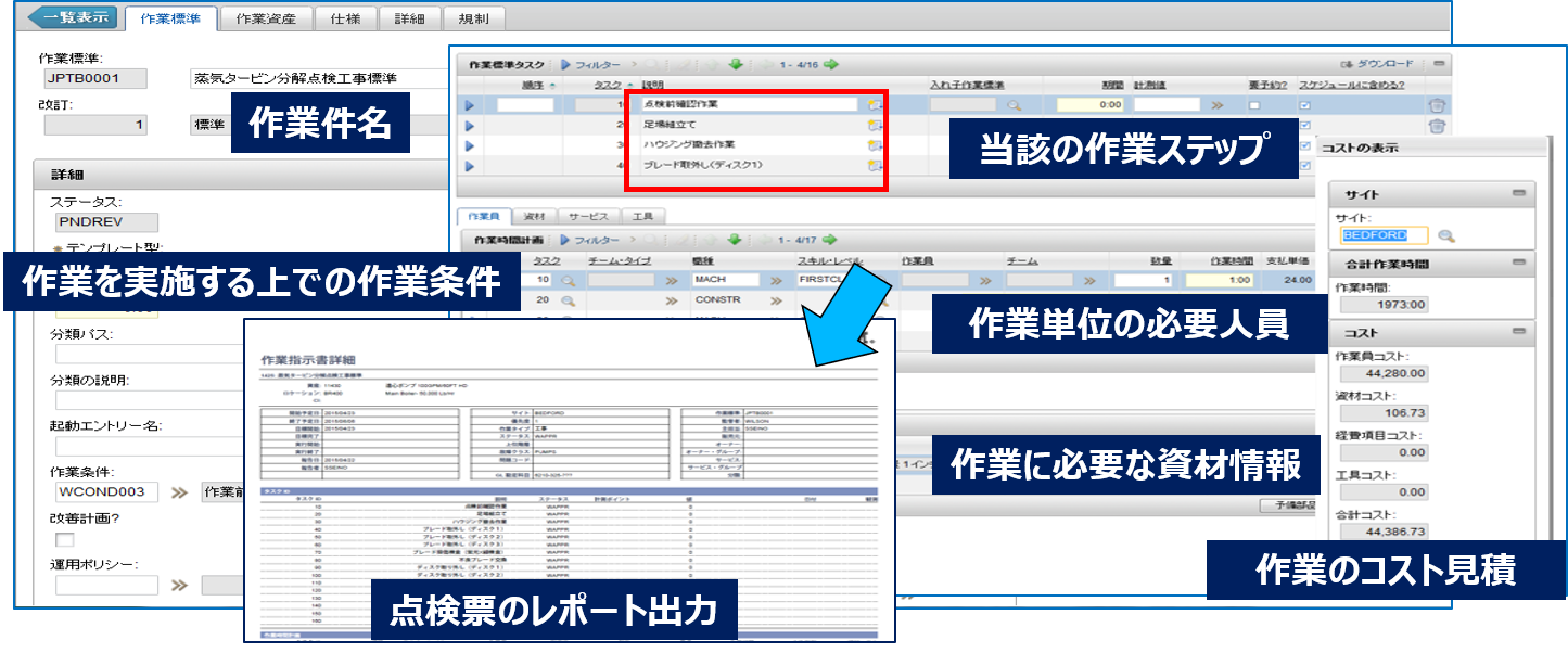 図５　作業標準化に基づく保全作業の支援（IBM Maximoの例）　（出所：IBM）