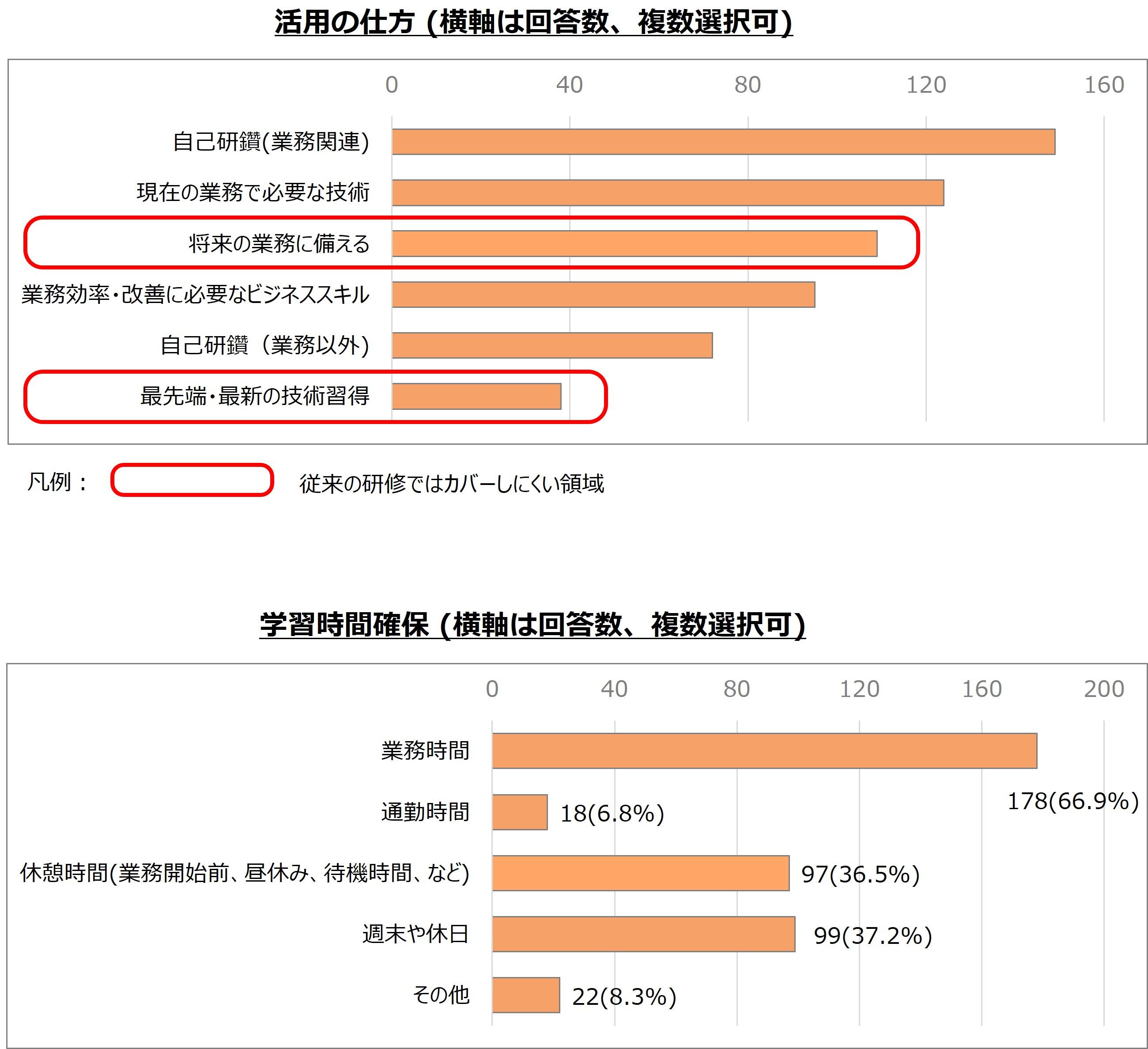 社員アンケート結果