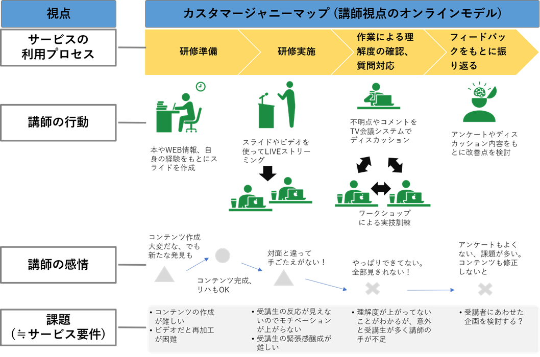 講師視点のモデル