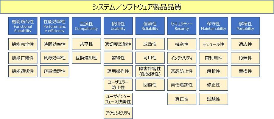 図2 ソフトウェア品質特性図