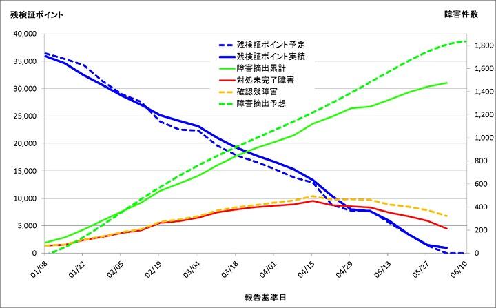 図4 P-B曲線の例