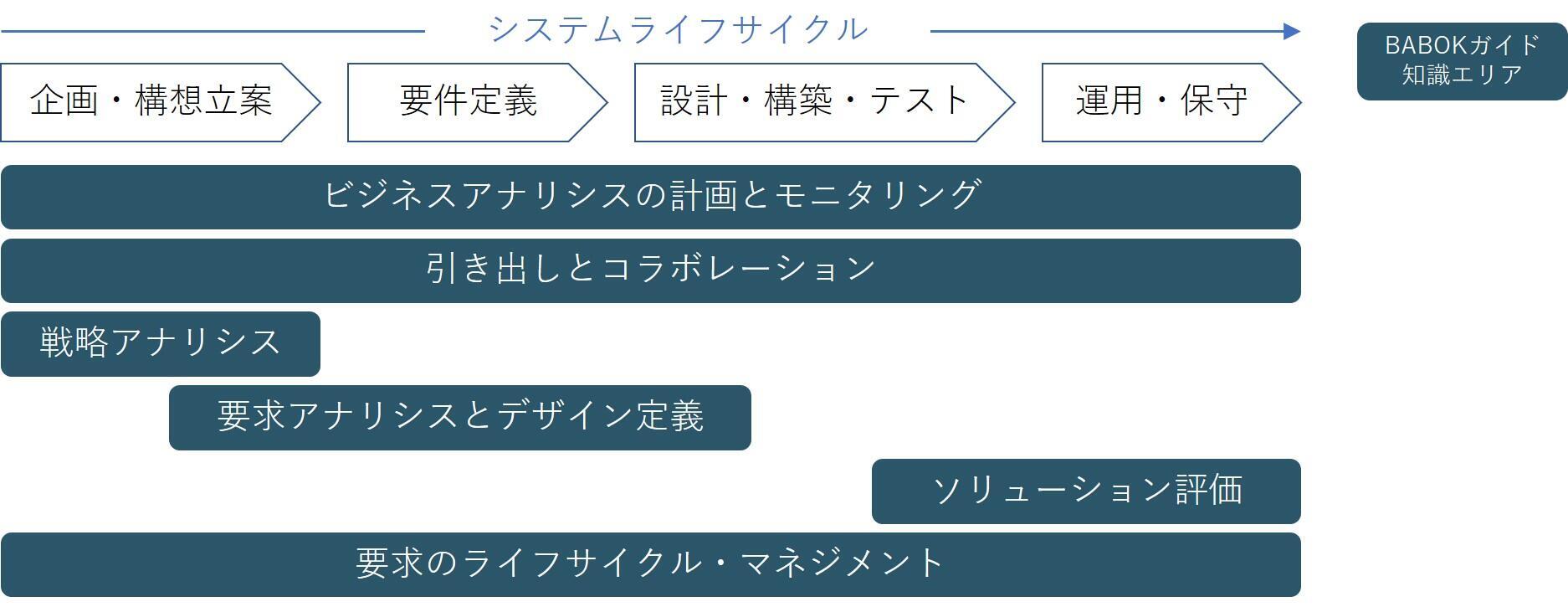いま日本企業に求められるビジネスアナリシス|株式会社エクサ いま日本企業に求められるビジネスアナリシス|株式会社エクサ