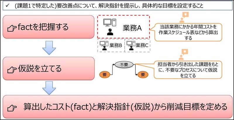 図2_課題2 解決指針・目標の設定