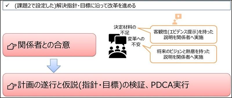 図3_課題3 施策の実行と検証