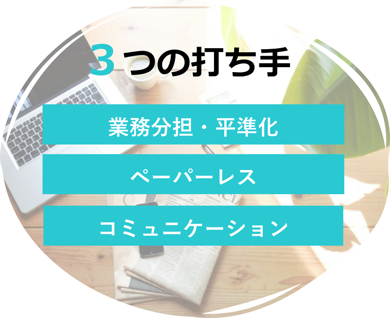 在宅勤務へのダイナミックシフトにむけた３つの打ち手