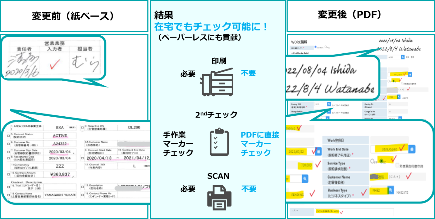 受注処理時の運用ルール変更