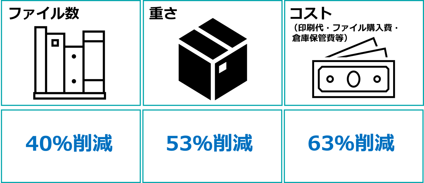 紙資料補完の年間比較