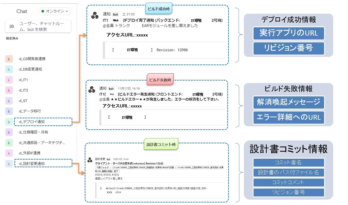 言葉リレー ソリューション 適用事例2