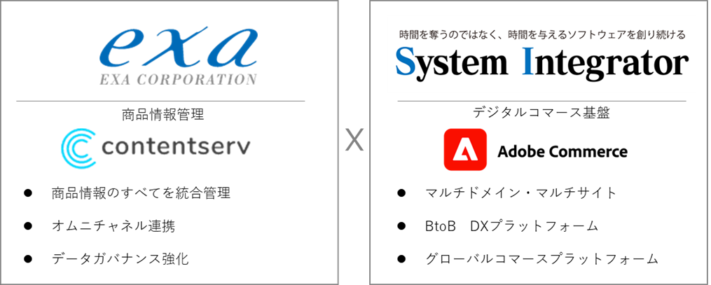 株式会社エクサと株式会社システムインテグレータ協業の図