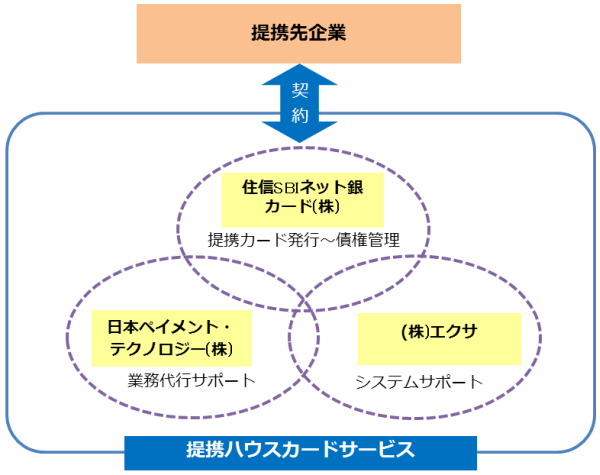 協業スキーム