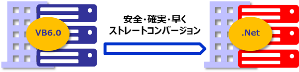 VB.NET移行概要図