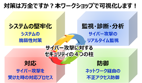 DWSワークショップ概要図