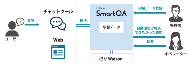 EXA AI SmartQA サービス概要