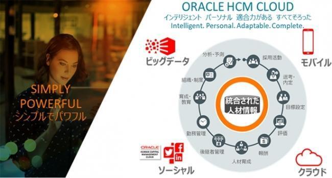 Oracle HCM Cloudイメージ