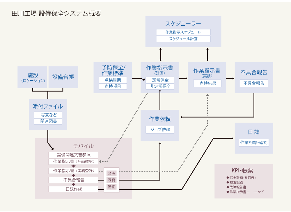 麻生セメント様 田川工場 設備保全システム概