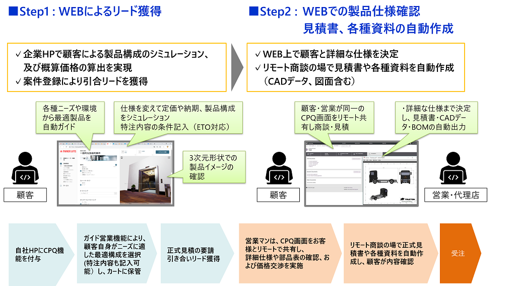 CPQ WEB商談3