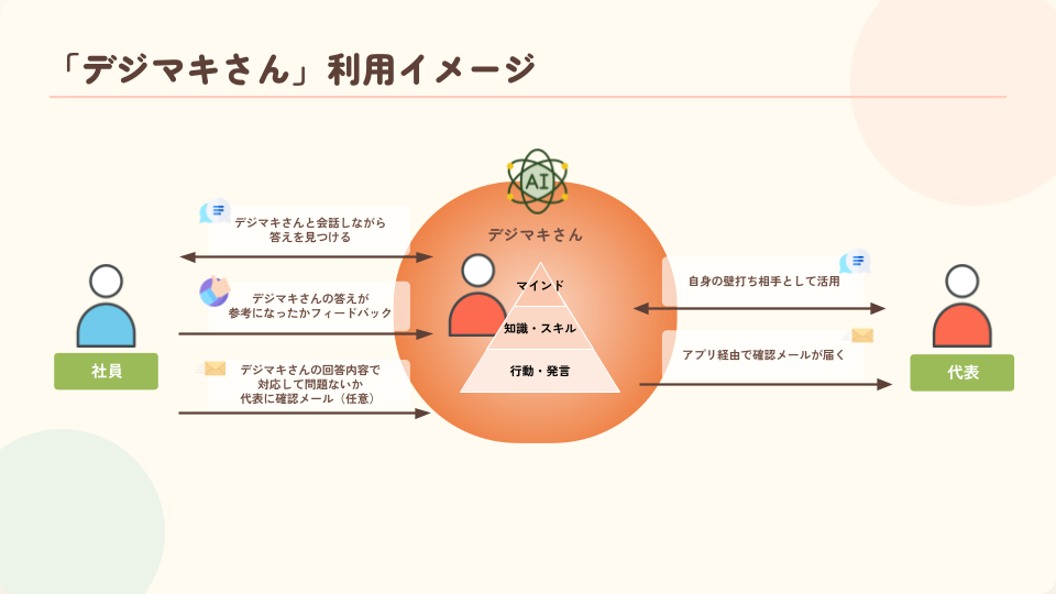 デジマキさん利用イメージ