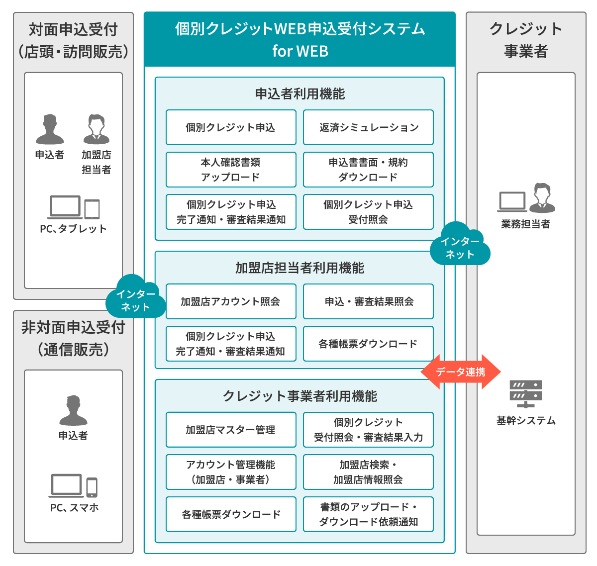 主な機能