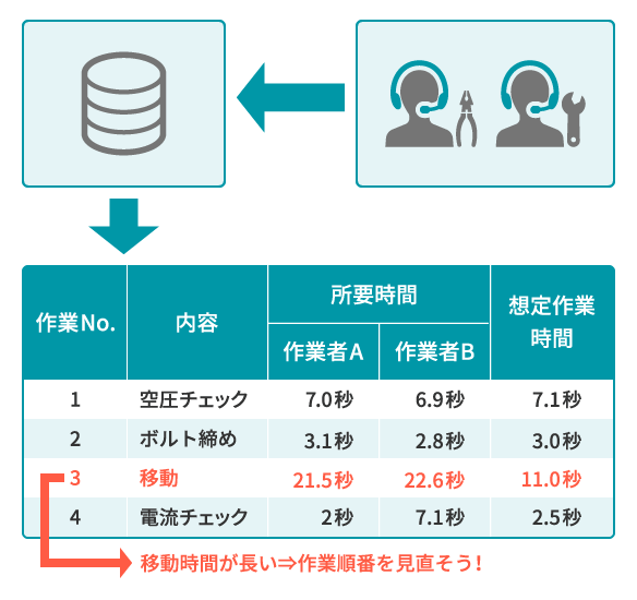 作業改善