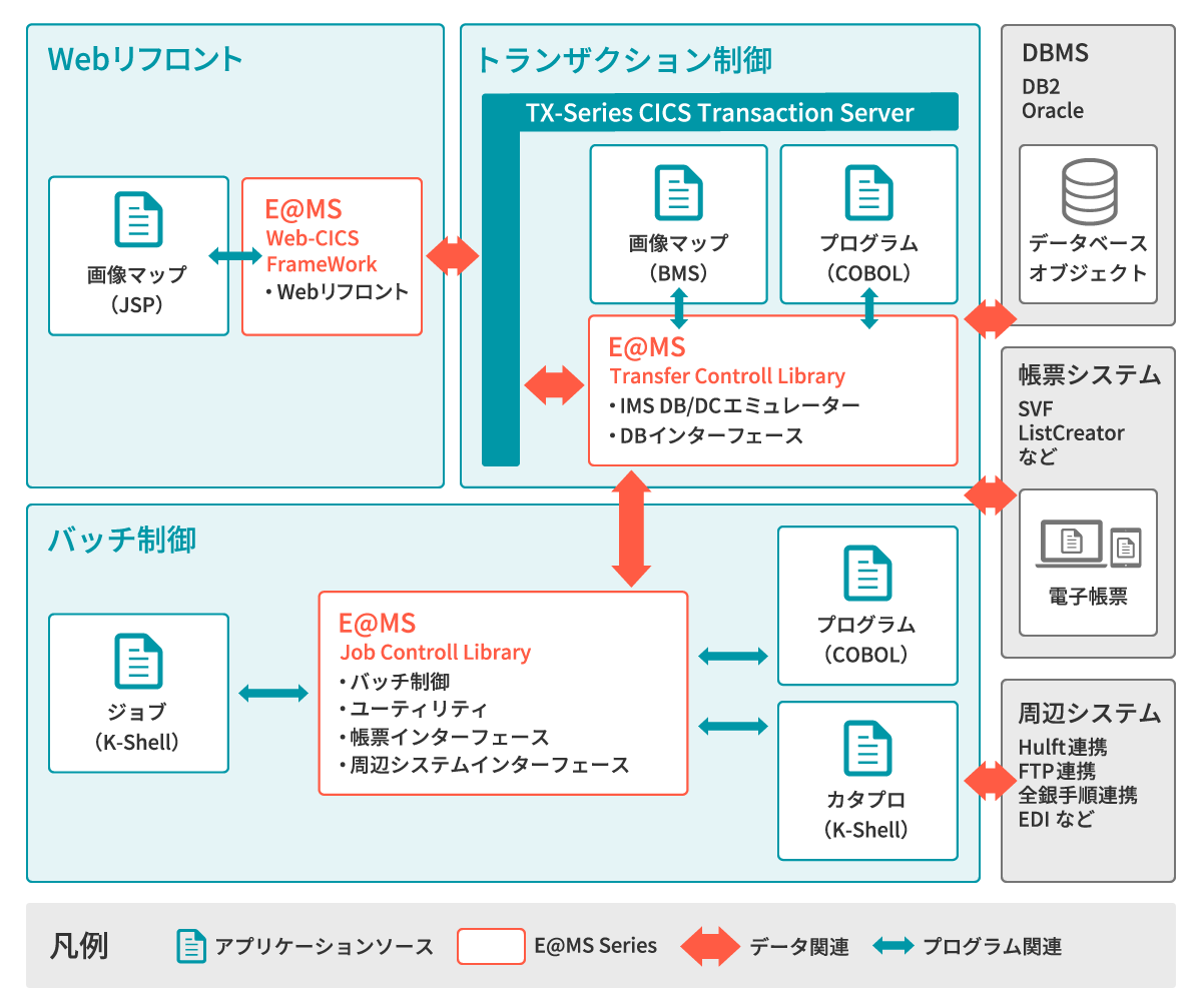 フレームワーク概要図