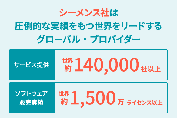 Teamcenterと他のPLMソリューションの違い