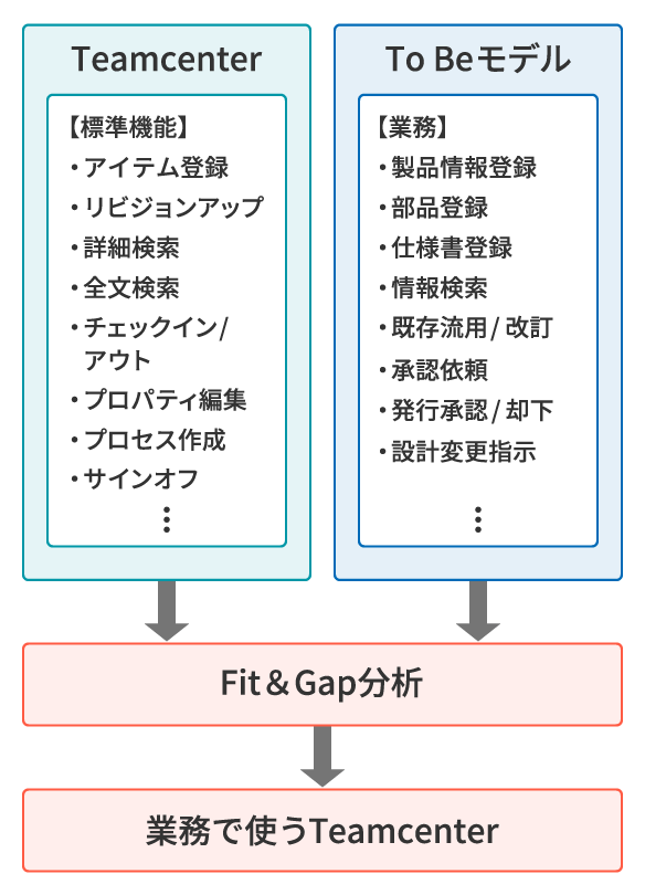 Microsoft Office連携