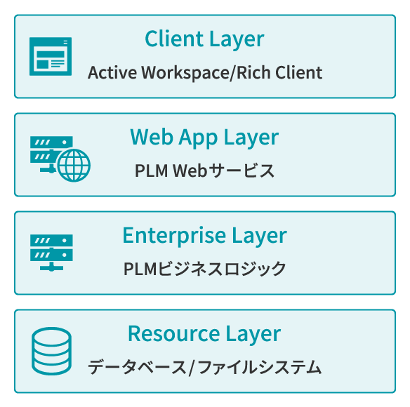 業務プロセスをシンプルに可視化