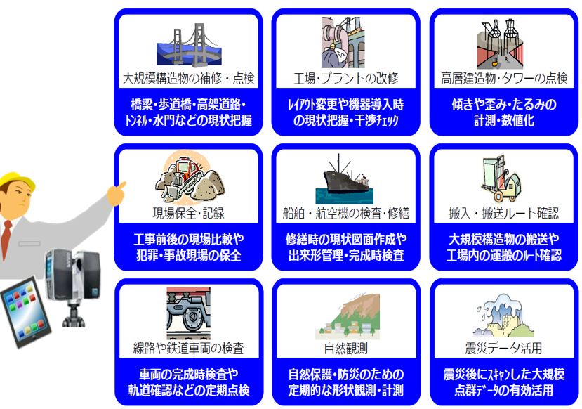 3D計測活用シーン