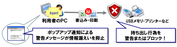 Endpoint DLP