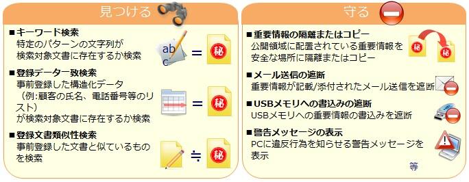 Symantec DLPで重要情報を見つける・守る手段