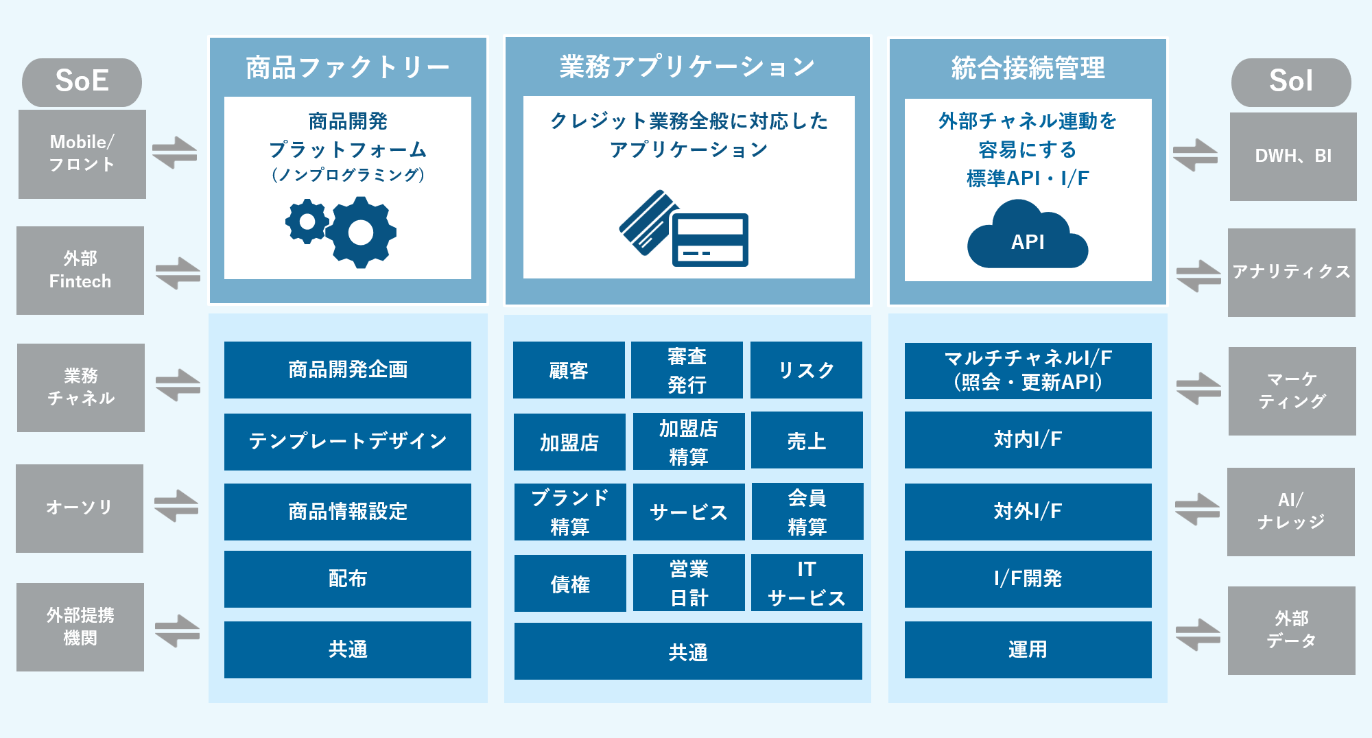 H-ALIS構成