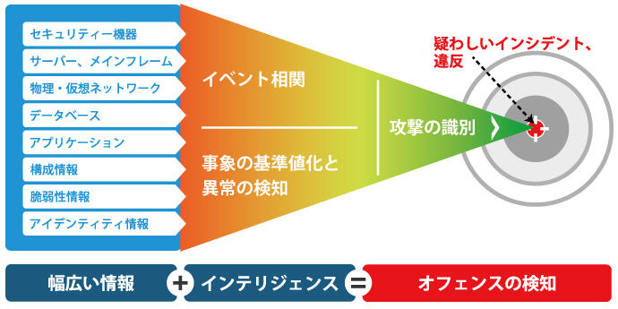 QRadarとは