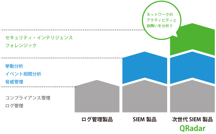 QRadarの位置づけ