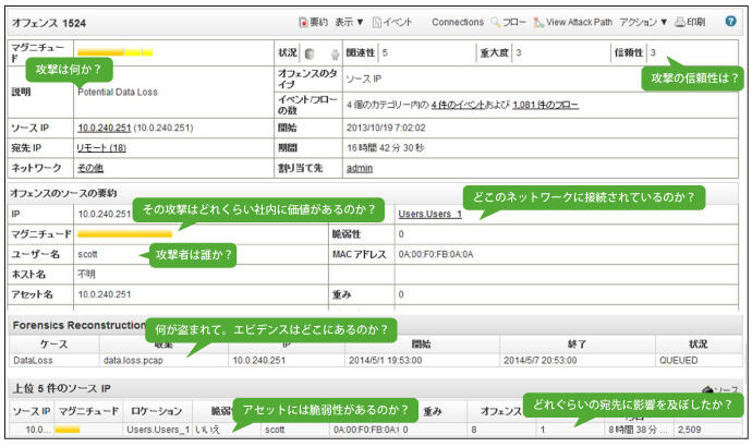 QRadarのインシデント詳細画面