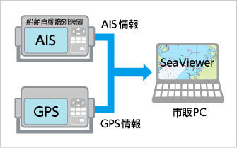 電子海図システム SeaViewer 概要