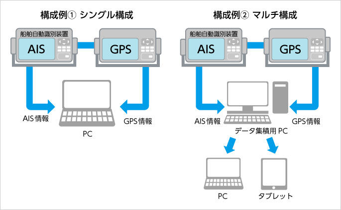 構成例イメージ