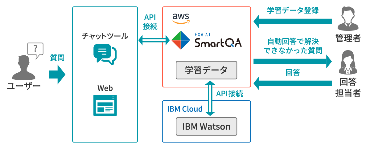 EXA AI SmartQA サービス概要