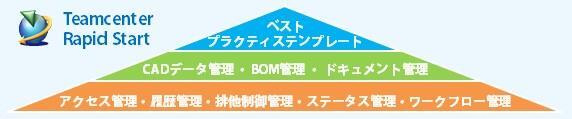 PDM利用開始に最適なベストプラクティスに基づく基本機能を提供